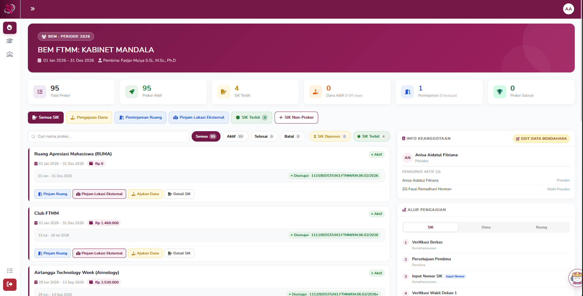 Tampilan Dashboard Ormawa